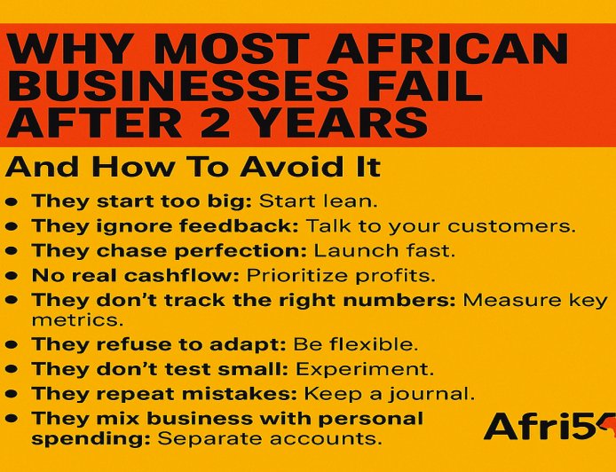 Why Most African Businesses Fail After 2 Years (and How to Avoid It)